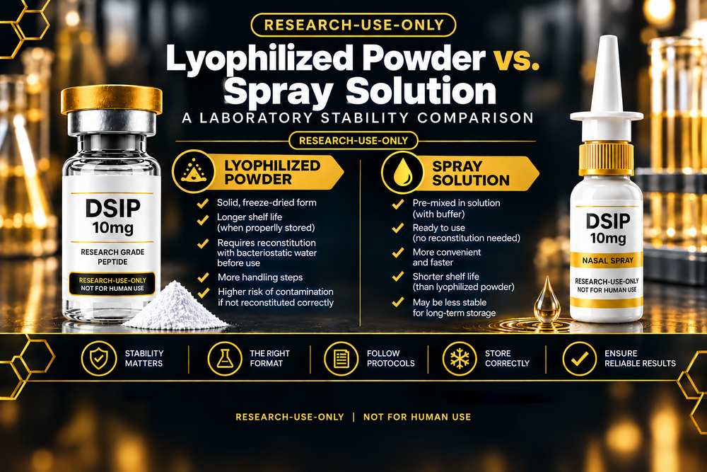 Lyophilized Powder vs. Spray Solution: A Laboratory Stability Comparison
